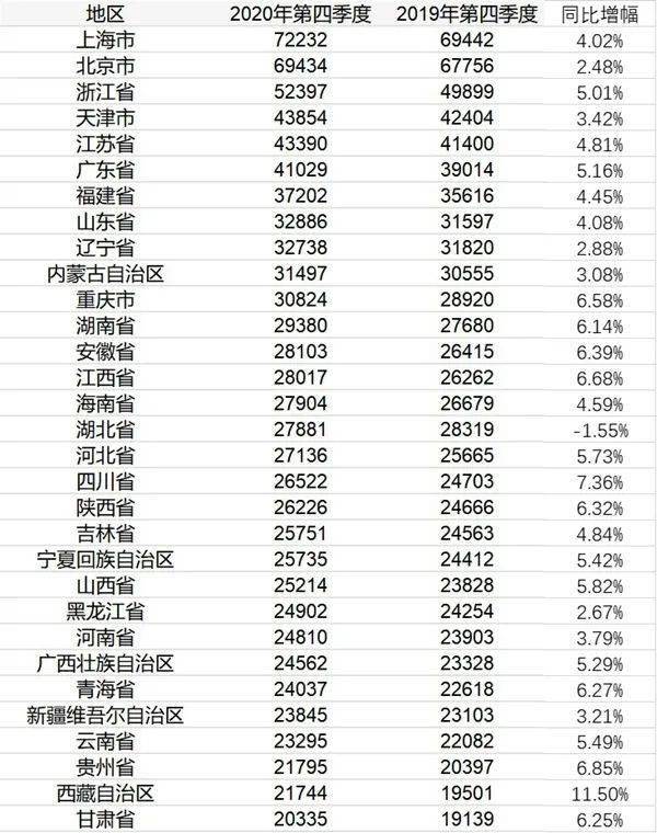 济南gdp2021_济南gdp破万亿图片