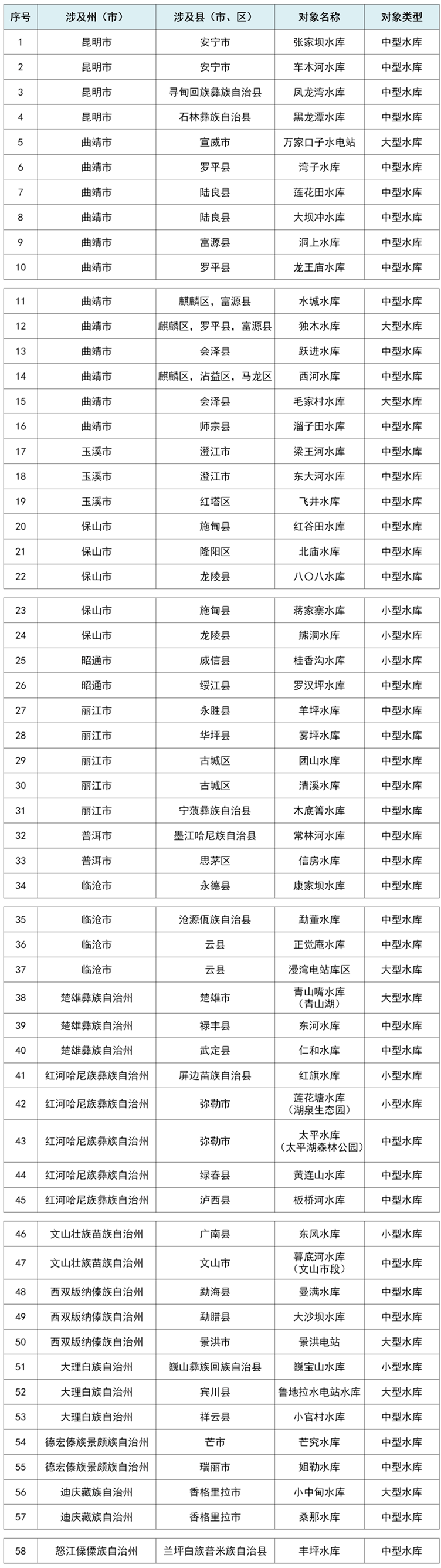 大理州这些地方入选2020年省级美丽河湖