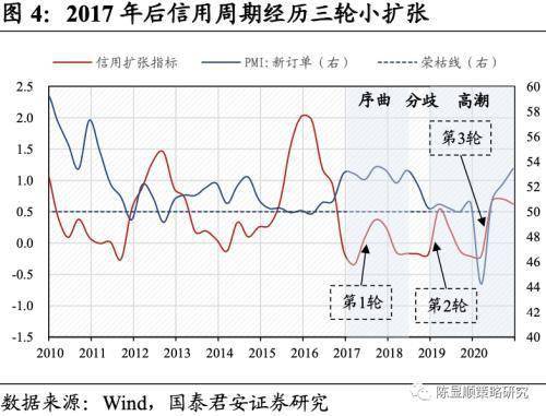 gdp抱团(3)