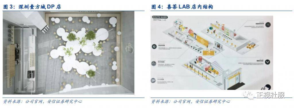 喜茶 VS 奈雪，流量与场景之争_门店