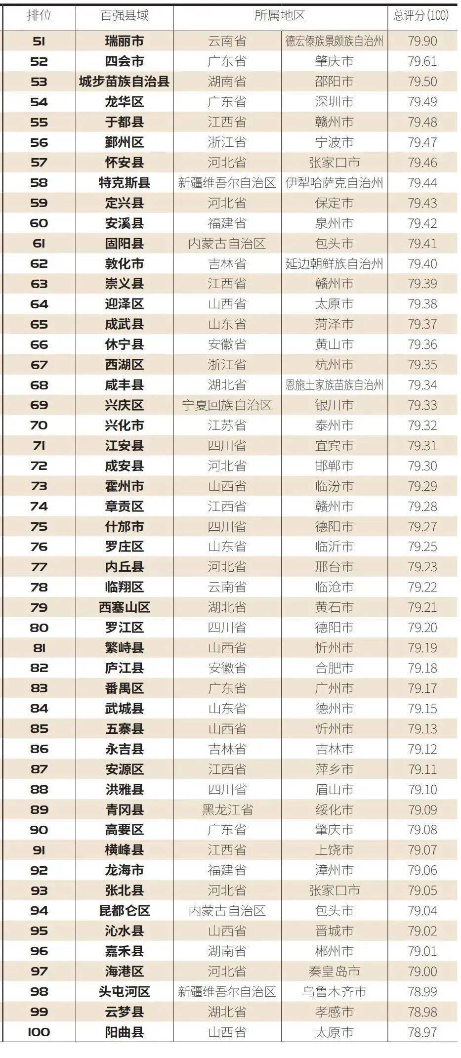 普洱市各县区2020年上半年gdp_普洱市第一中学2020年