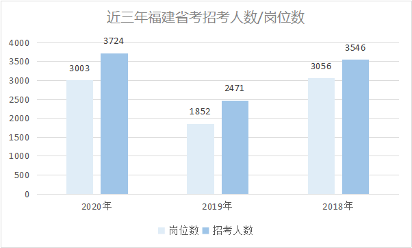 2021年福建政和gdp_2021中国白茶大会暨政和白茶交易大会在福建政和举行(2)