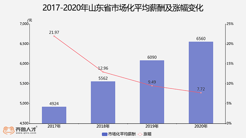 临沂市人均收入_临沂市地图(3)
