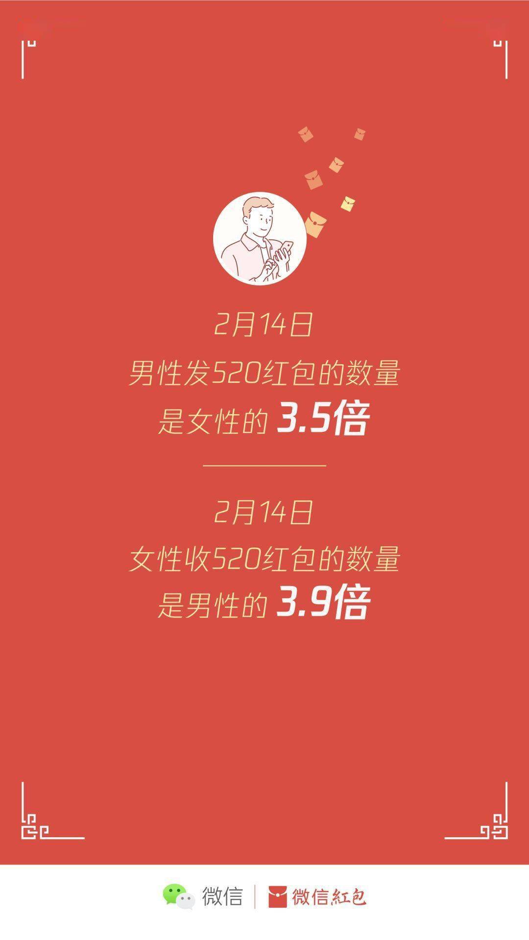 微信红包排行榜怎么看_微信发布春节红包收发数据报告,90后看完榜单扎心……