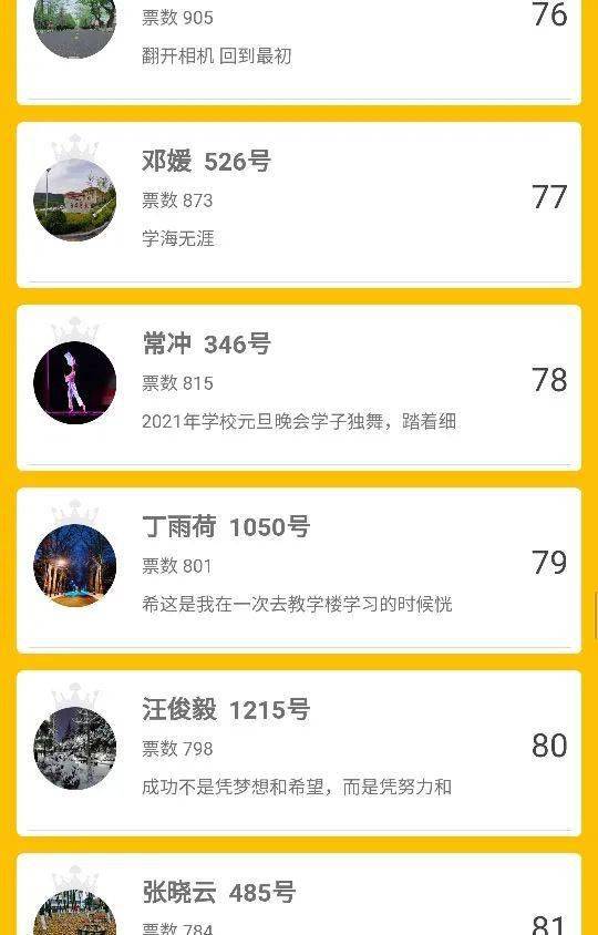 初赛结果丨我眼中的最美大学校园摄影大赛网络投票排名