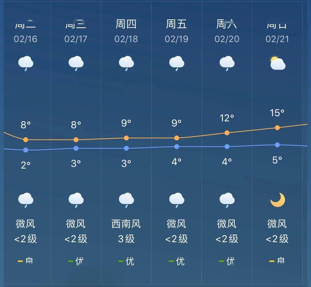 曲靖天气预报图片