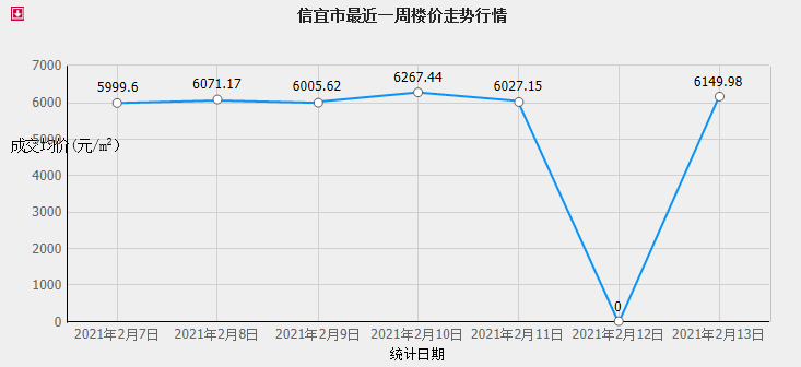 2021年信宜GDP