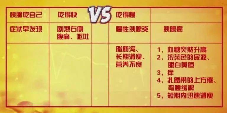 常見症狀:短期暴瘦;血糖異常升高;濃茶色尿液,大便發白;眼白,皮膚黃疸