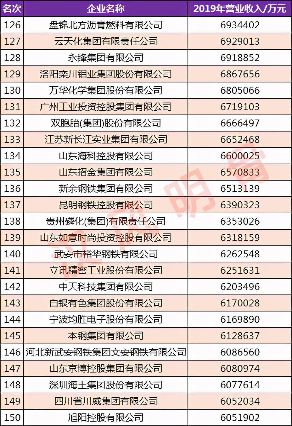 陕西公司排名_陕西大学排名一览表(3)