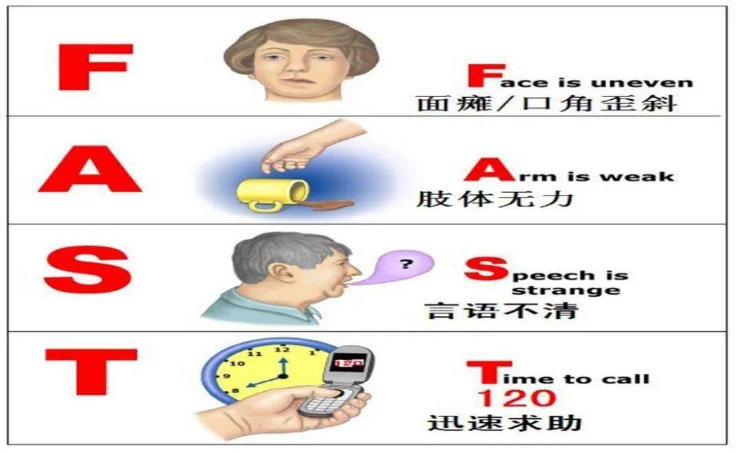 【顺平县医院健康驿站】脑卒中的早期识别与院前急救常识