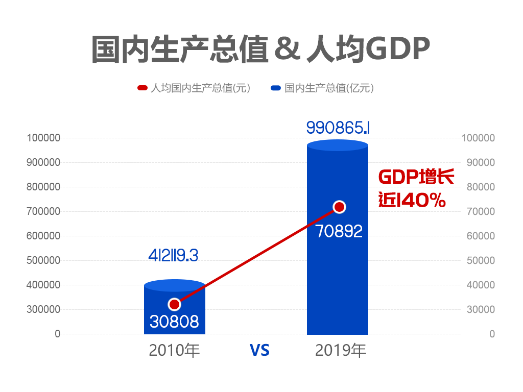 GDP等于投资加消费加出口吗_安全出口标志(3)