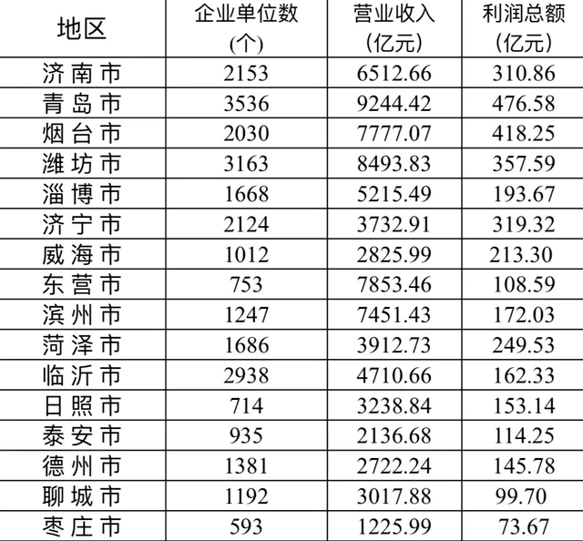 山东市排名_山东市地图