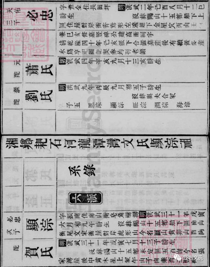 【文氏族谱】湖南上湘龙潭文氏家谱——民国二年版