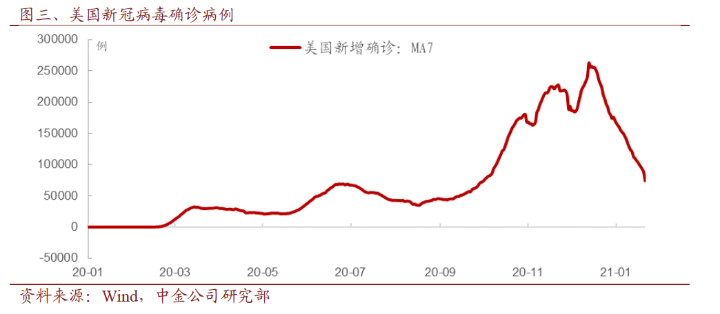 国外确诊人口_国外新增确诊趋势图