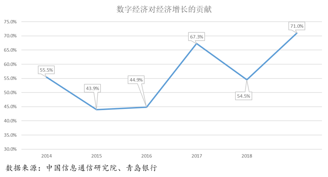 单纯GDP(2)