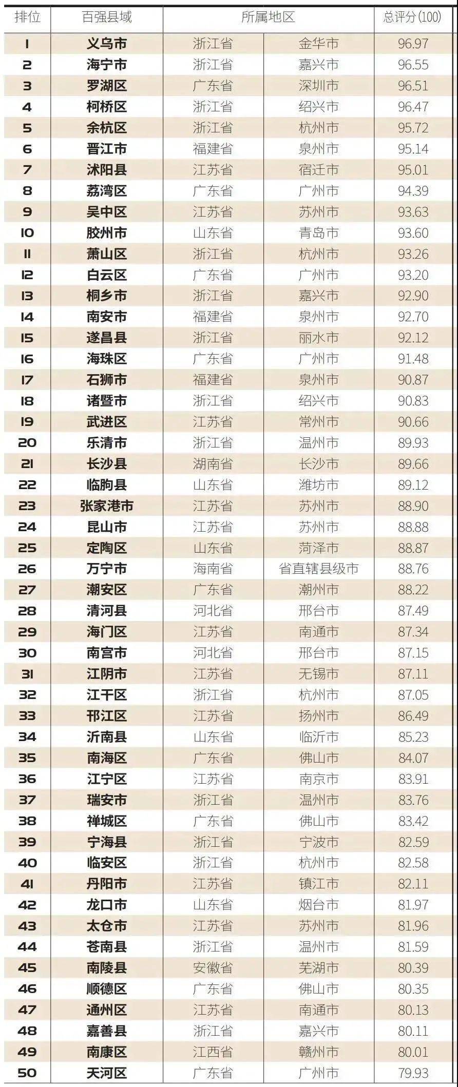 长垣市2020年3季度gdp_2020七大准万亿GDP城市 泉州暂时领先,济南合肥并不在乎(2)