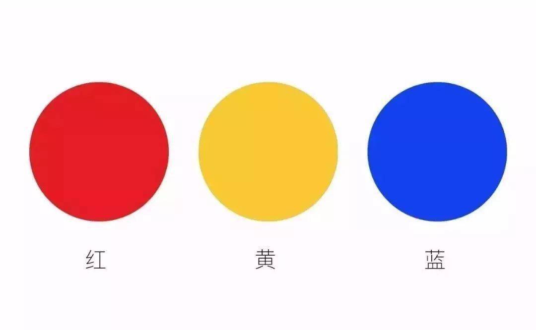 原色两两混合则产生“二次色”，即间色。橙（红+黄），绿（黄+蓝），紫