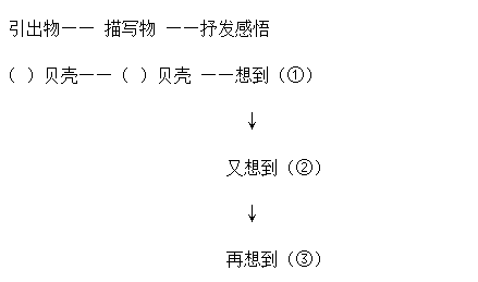 搭石教学过程怎么写_搭石教学板书设计(2)