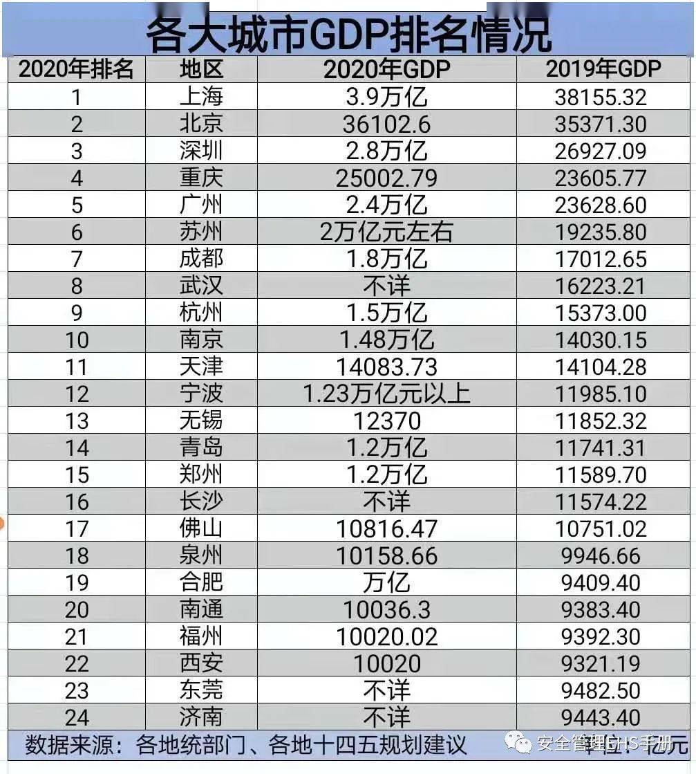 2021重庆市gdp2020_重庆市各区县gdp排名