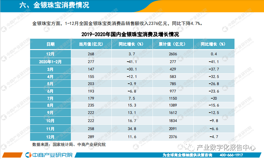 台湾报道2020年广东GDP_2020年中国无人经济市场研究报告(3)