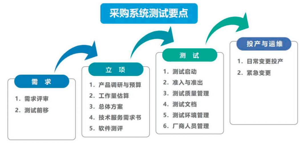 人口实战系统是什么_常住人口登记卡是什么