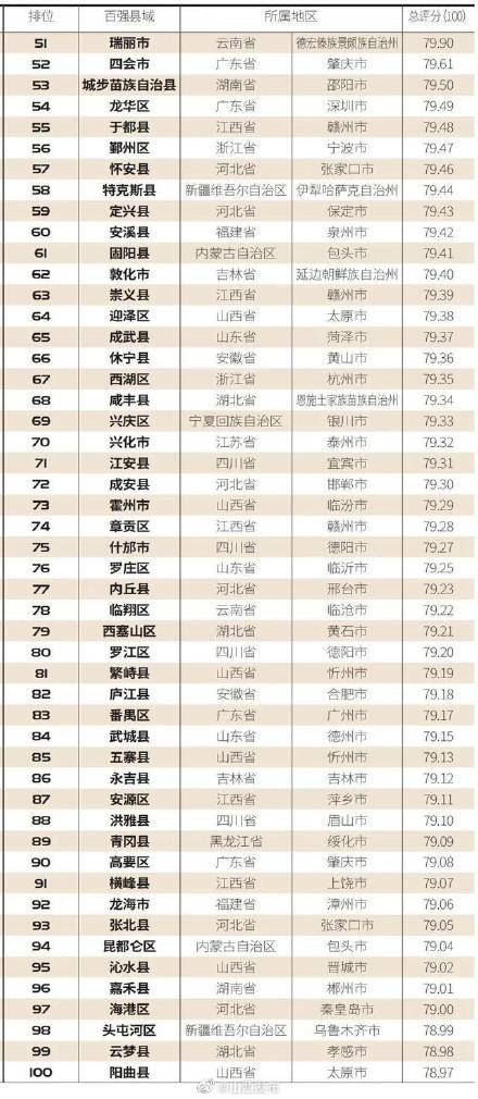 2021山西省各市gdp(3)