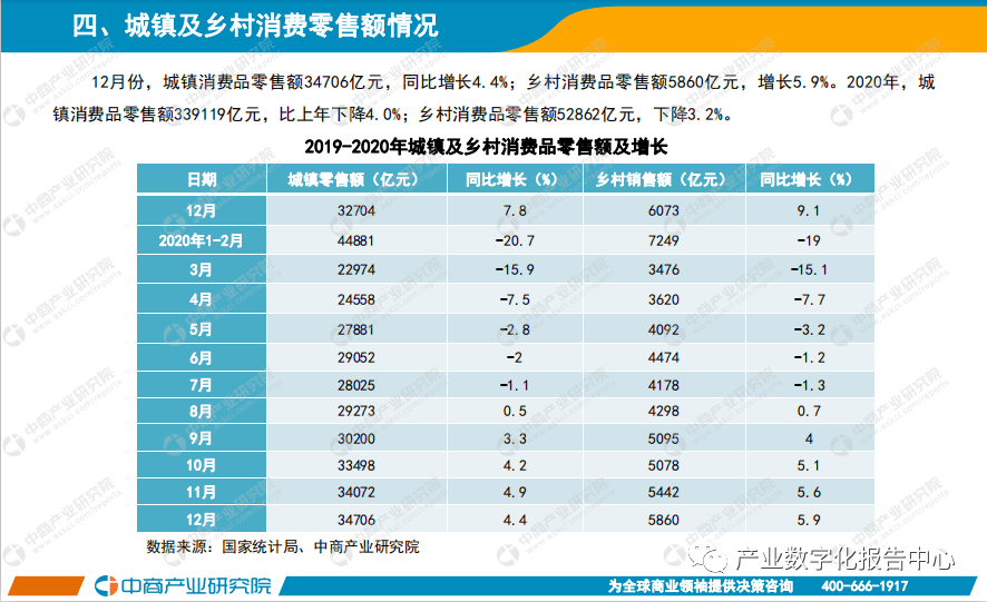 台湾报道2020年广东GDP_2020年中国无人经济市场研究报告(3)