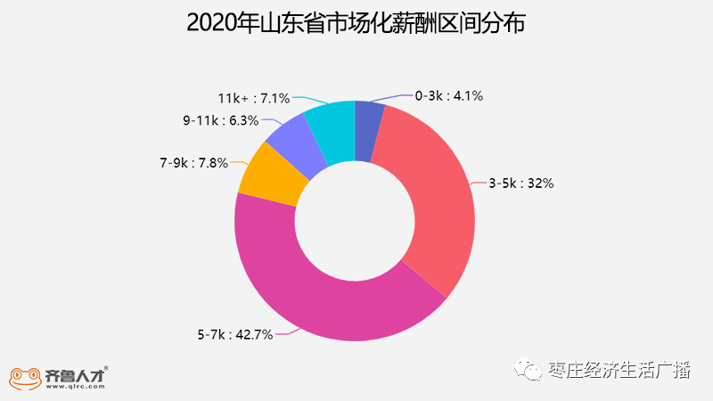 枣庄人均收入_枣庄学院(2)