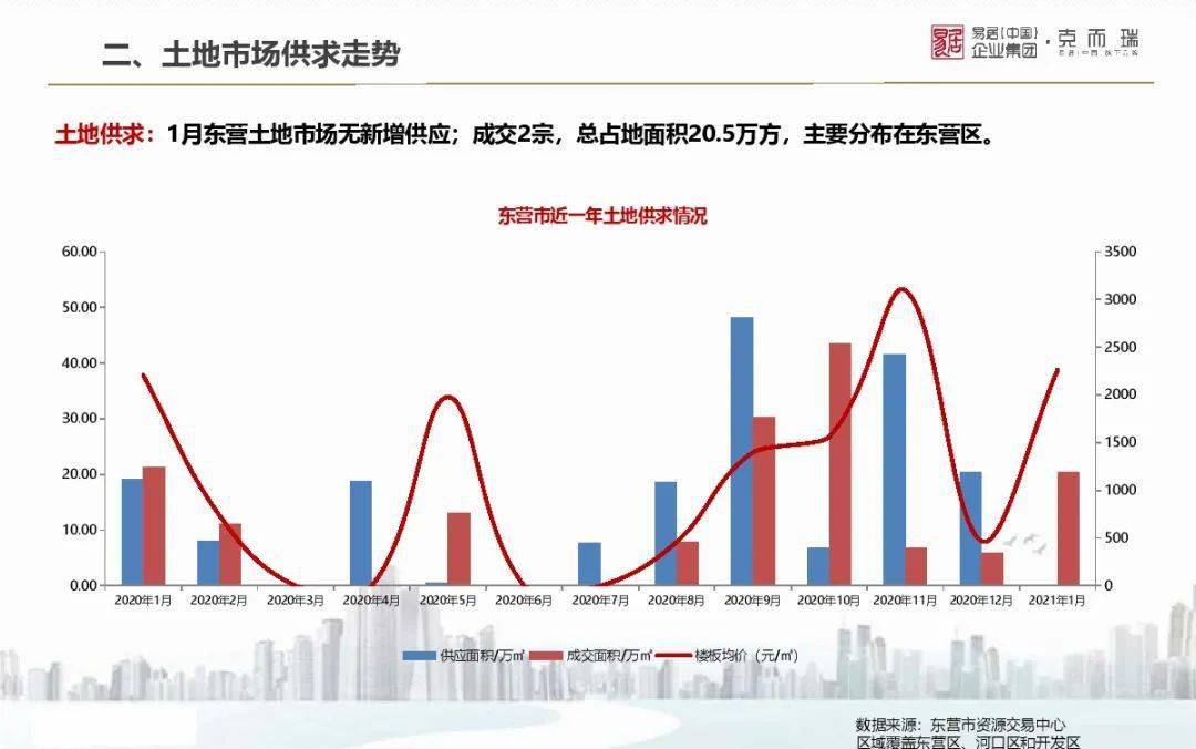 山东2021年各地市GDP_2021年山东通缉犯照片