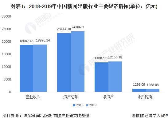 新闻学经济总量_经济全球化(2)