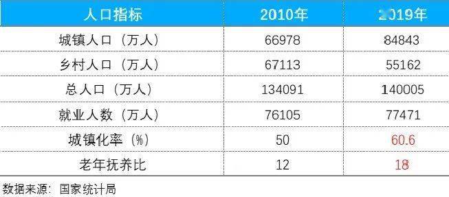 第五次人口普查数据_上海楼市 会是下一个东京吗(2)