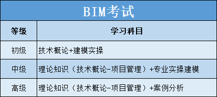 com/▼學習平臺39天距離考試時間還剩3月27日第13期bim工程師考試時間