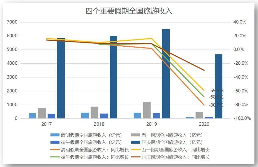 2020第四季度全球各国国民经济总量(3)