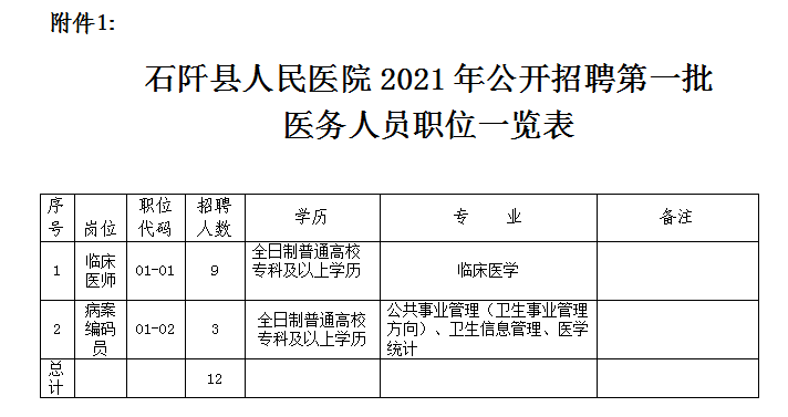 石阡县人口_石阡县人民医院2021年公开招聘第一批医务人员实施方案