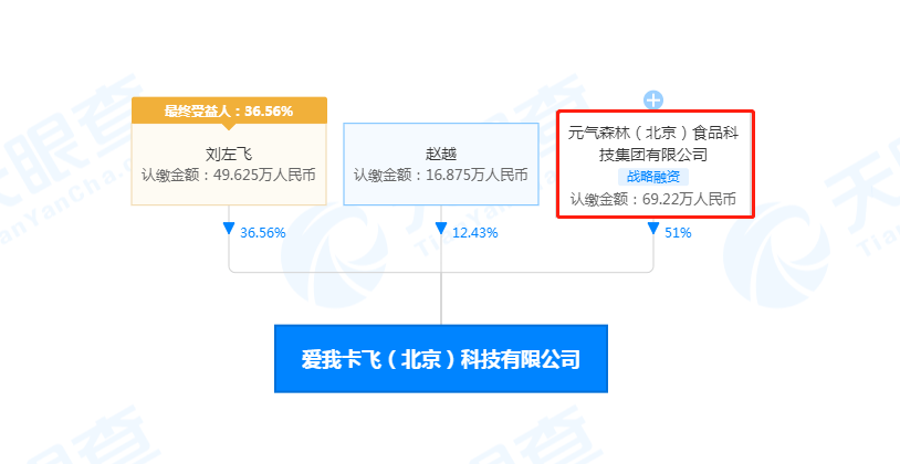 欧科亿股东关系 c00cedf4a01e4daebeae5d7b83329de3.png