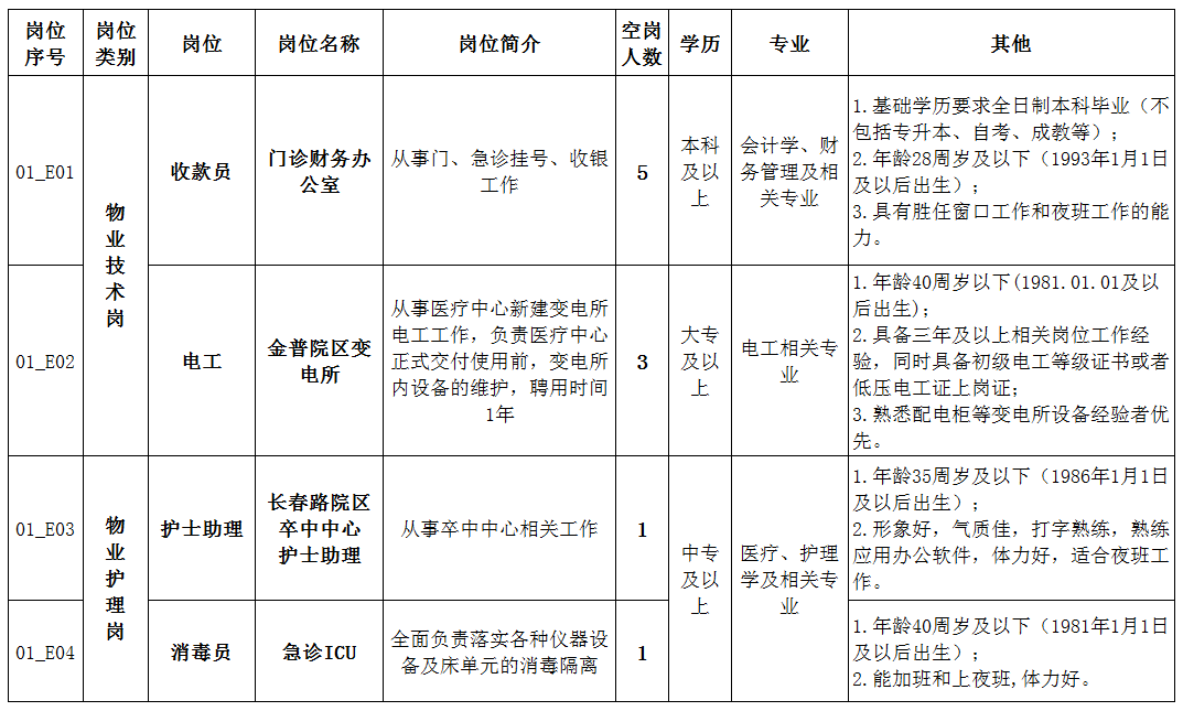 2021大连各区人口_大连各区划分图(2)