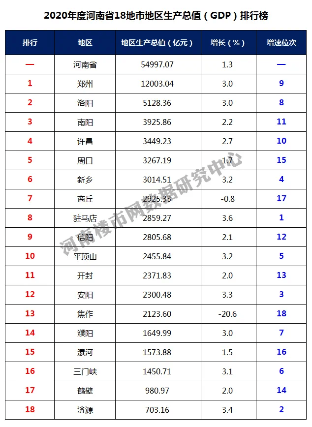 三门峡市gdp2020_2020年三门峡经济与房地产市场交易行情