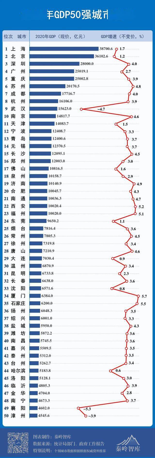 潍坊2020gdp_2016-2020年潍坊市地区生产总值、产业结构及人均GDP统计