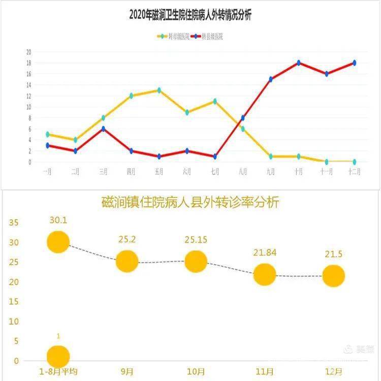 磁涧gdp