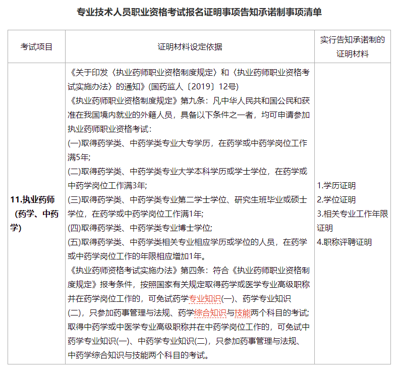 初级药师报名时间_药师报名考试照片_2023药师考试报名