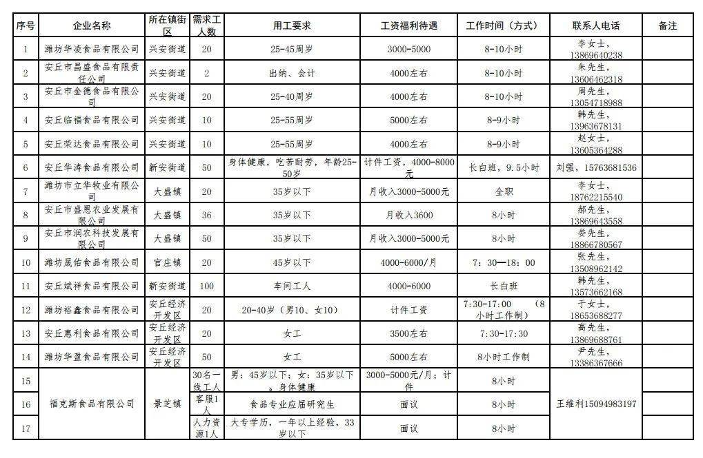 安丘多少人口_安丘有多少家底你们知道吗 安丘人必看