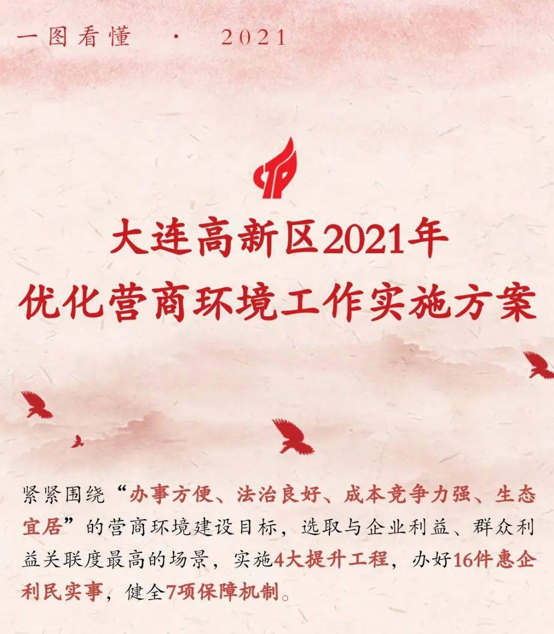 优化营商环境 | 一图看懂《大连高新区2021年优化营商环境工作实施方案》