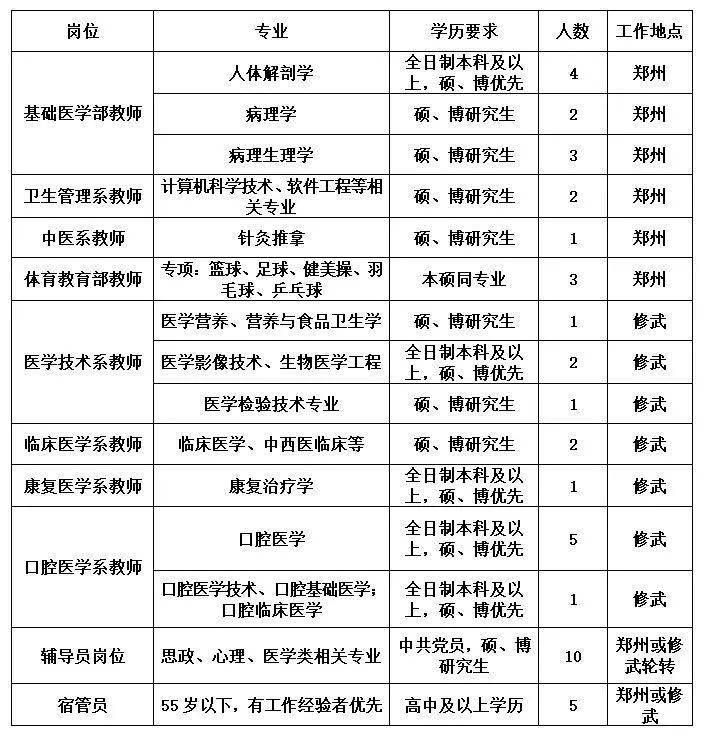 石家莊醫學高等專科_石家莊醫學高等專科學校_長春市醫學高等專科