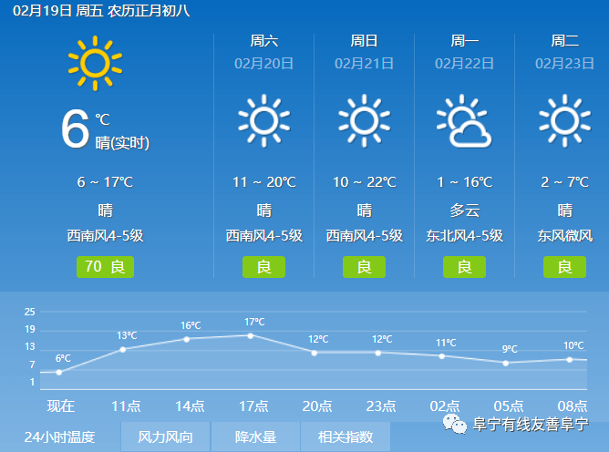 有线快递 2月19日 天气预报 开工啦 4k超高清大片为你注入超高能量 中国