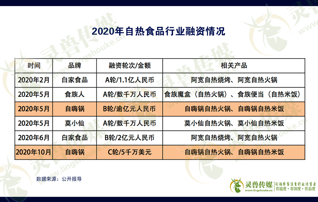 美团人均是什么意思_白带是什么图片(2)