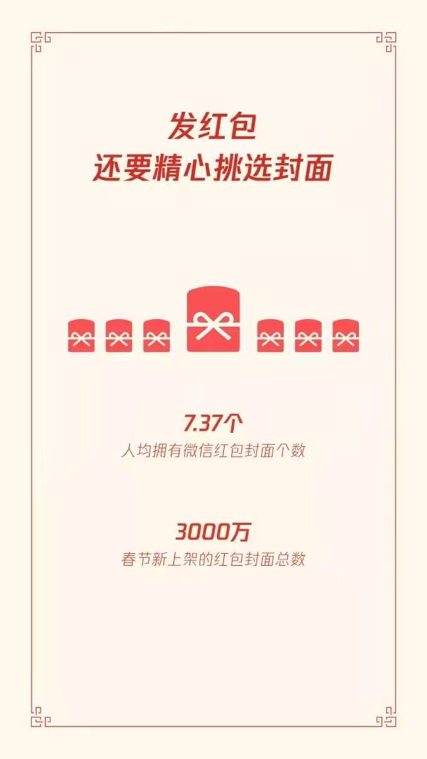 图片|春节期间人均拥有7.37个微信红包封面，你达标了吗？