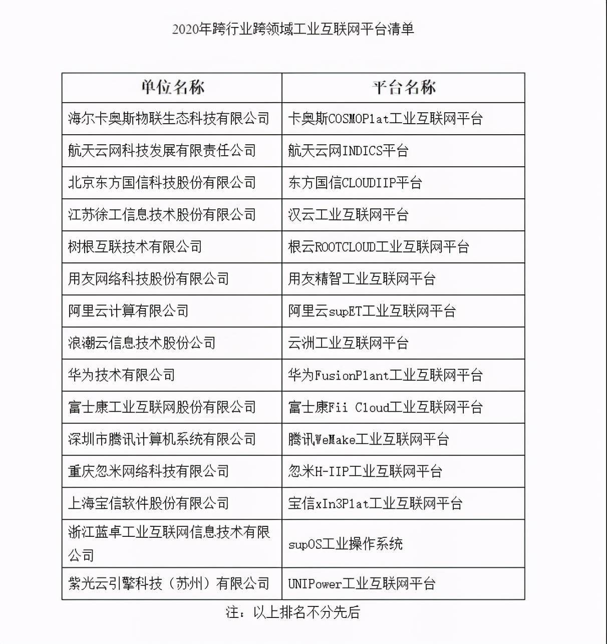 南宁2020人口普查上网填表_南宁有多少人口2020年(3)