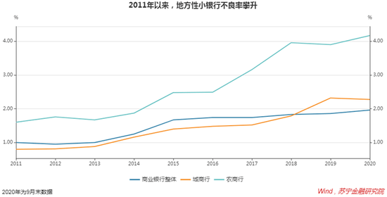 洪泗县GDP