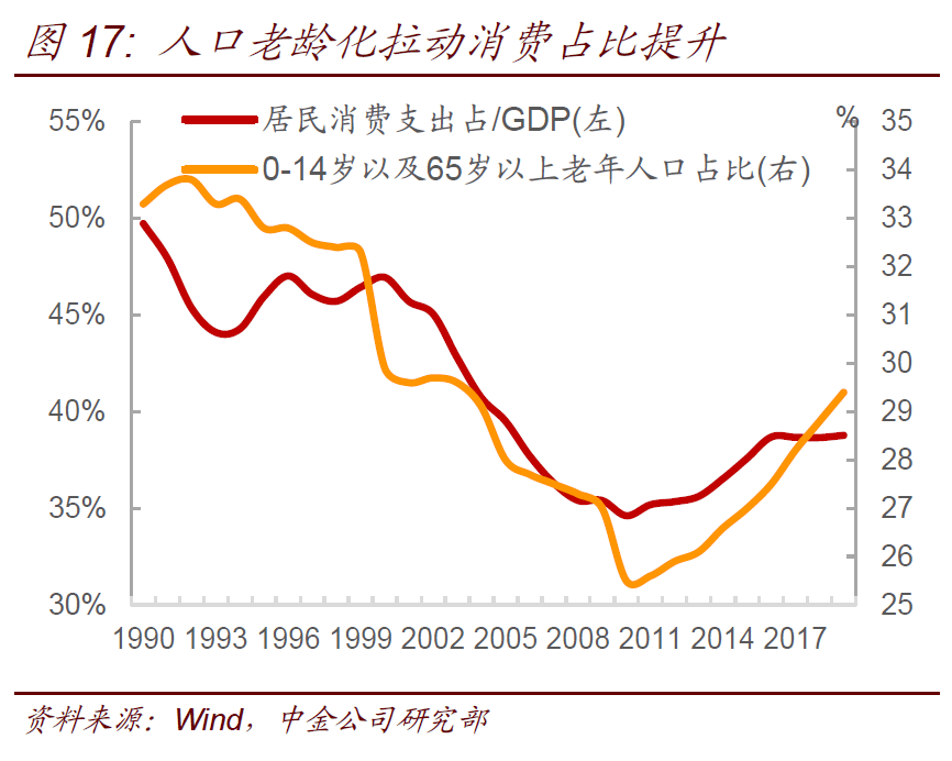 人口问题有哪些_头骨有哪些问题(2)