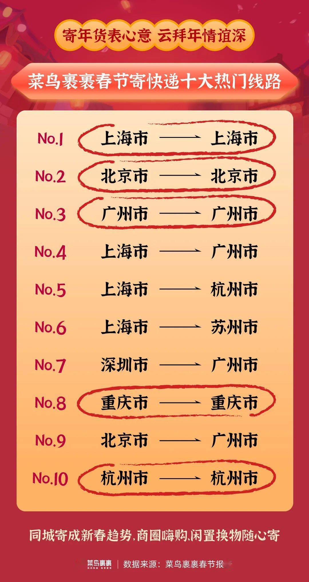 元旦人口_人口普查
